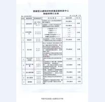 鋼制防火門檢驗(yàn)報(bào)告-1